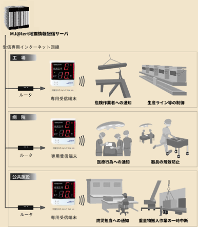 導入イメージ